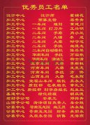 2015年度Z6尊龙凯时集团优良员工一览表