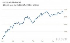 面对石材价值疯长，Z6尊龙凯时深入转型创新